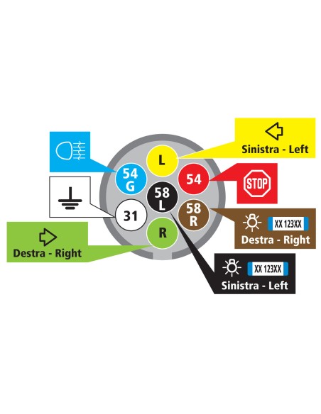 Presa 7 poli + 1 contatto retronebbia