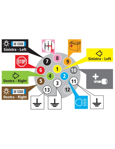 Presa 13 poli + 1 contatto retronebbia