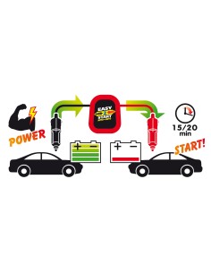 Easy 2 Start, avviatore caricabatteria, 12V 2